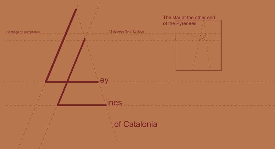 Ley Lines of Catalunya